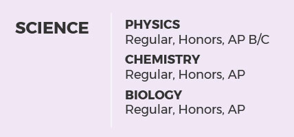 Course Listing - Science
